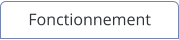 Fonctionnement
